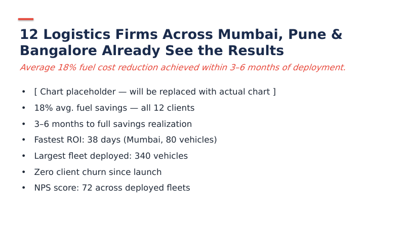 Generated slide preview